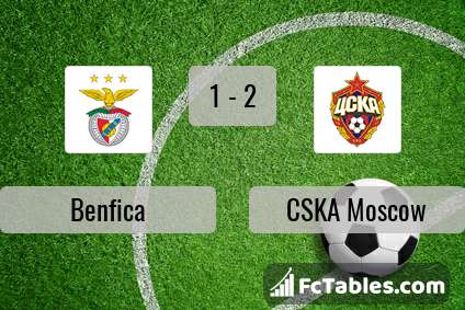 Preview image Benfica - CSKA Moscow