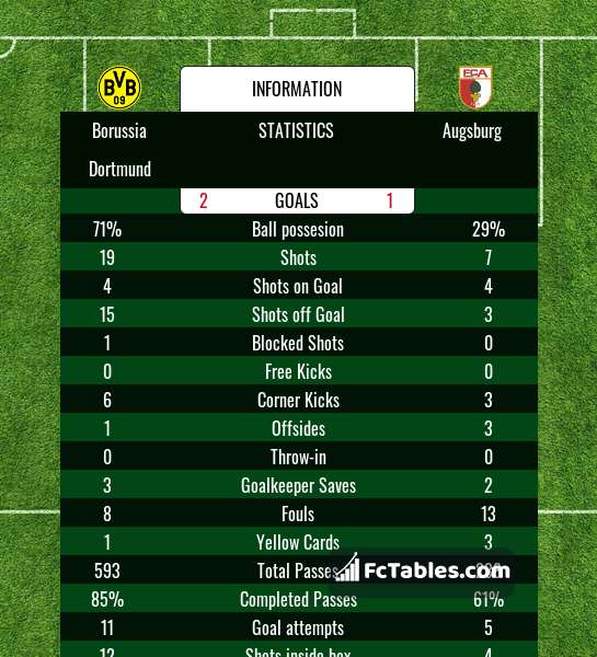 Preview image Borussia Dortmund - Augsburg