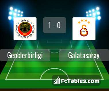Podgląd zdjęcia Genclerbirligi - Galatasaray Stambuł