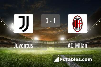 Anteprima della foto Juventus - AC Milan