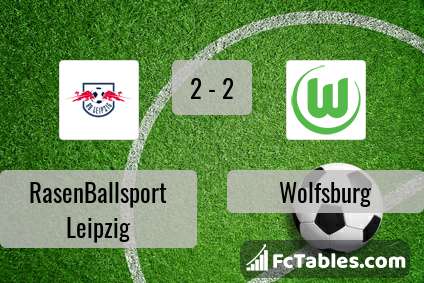 Anteprima della foto RasenBallsport Leipzig - Wolfsburg
