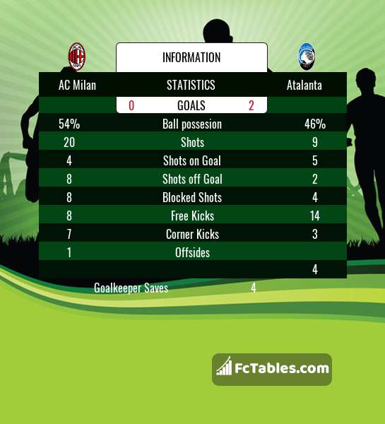 Podgląd zdjęcia AC Milan - Atalanta