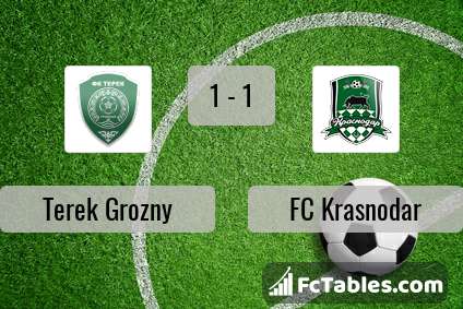 Podgląd zdjęcia Terek Grozny - FK Krasnodar