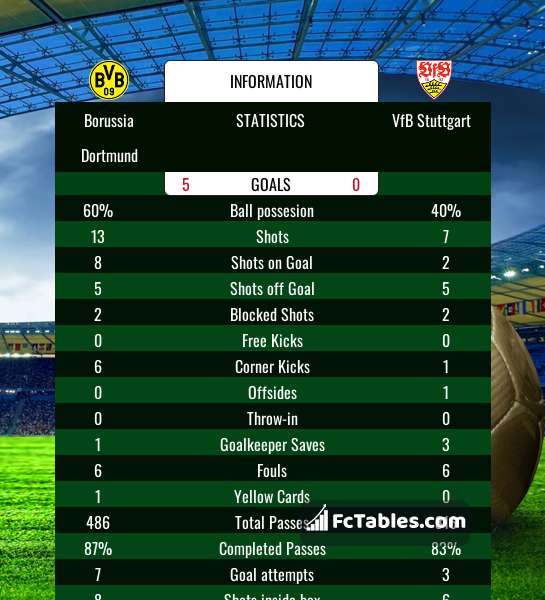 Preview image Borussia Dortmund - VfB Stuttgart