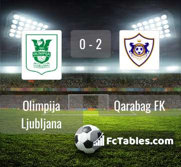 Preview image Olimpija Ljubljana - Qarabag FK
