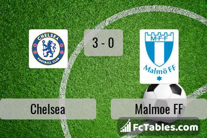 Preview image Chelsea - Malmoe FF