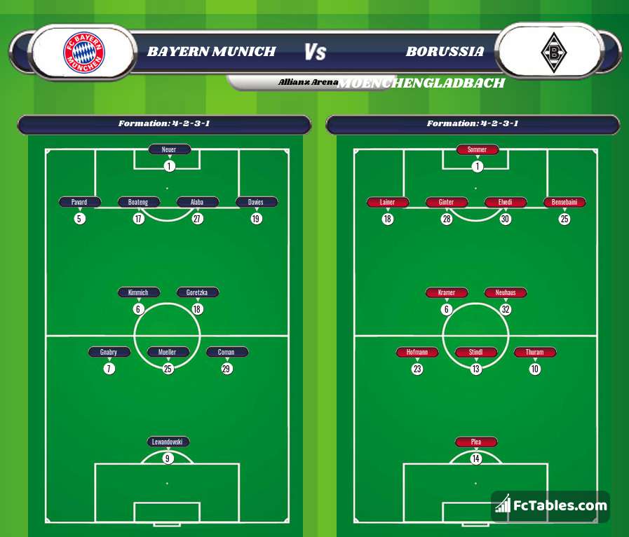 Podgląd zdjęcia Bayern Monachium - Borussia M'gladbach