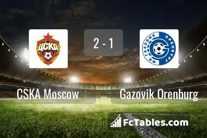Preview image CSKA Moscow - Gazovik Orenburg