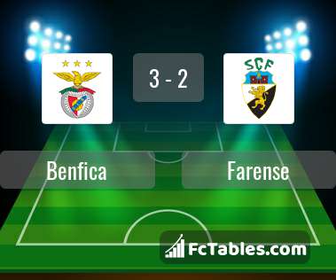 Podgląd zdjęcia Benfica Lizbona - Farense