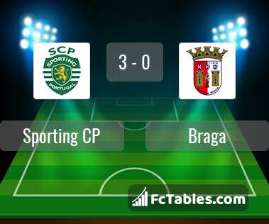 Anteprima della foto Sporting CP - Braga