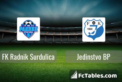 FK Radnicki 1923 vs Sutjeska H2H 1 jul 2023 Head to Head stats prediction