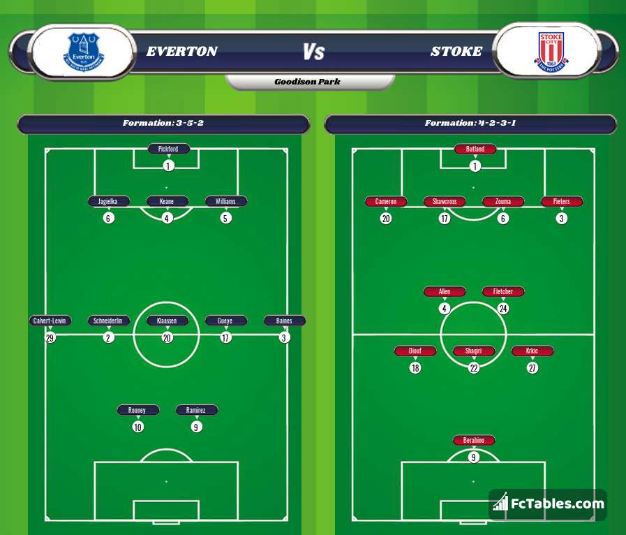 Preview image Everton - Stoke