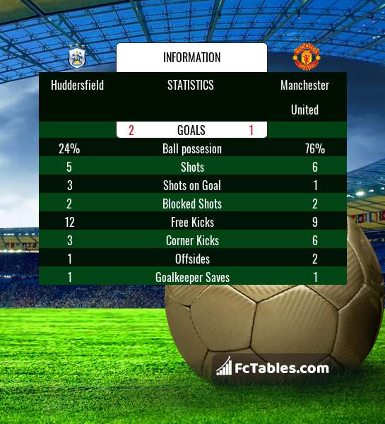 Preview image Huddersfield - Manchester United