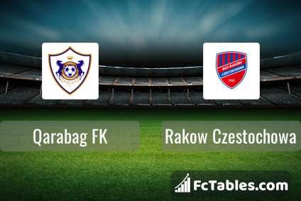 Preview image Qarabag FK - Rakow Czestochowa