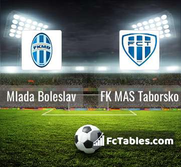 Cracovia vs Mladá Boleslav, Club Friendly Games