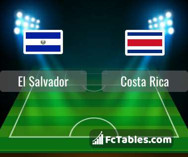 Canada vs Cuba H2H 4 jul 2023 Head to Head stats prediction