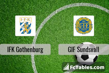Preview image IFK Gothenburg - GIF Sundsvall