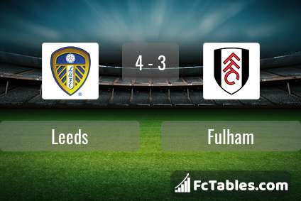 Preview image Leeds - Fulham