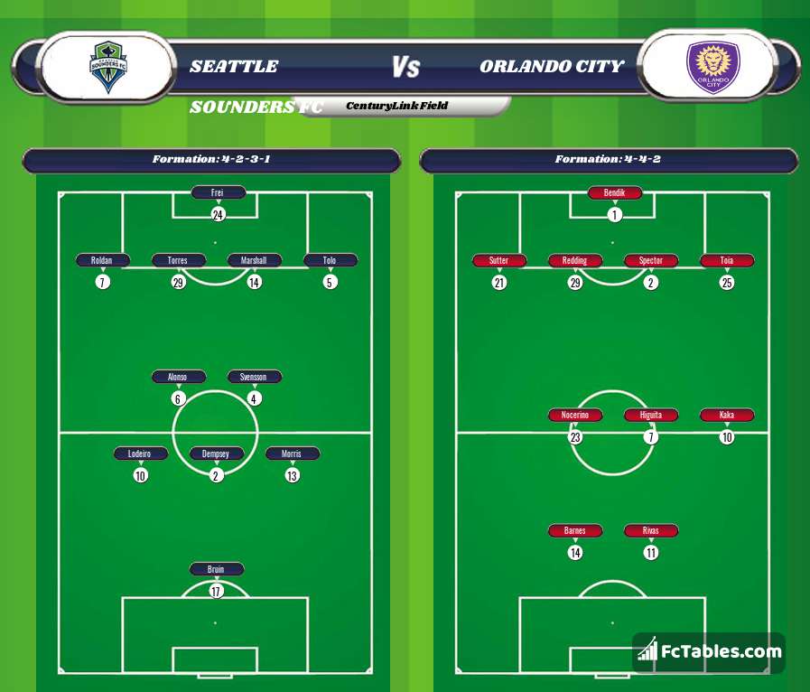 Preview image Seattle Sounders FC - Orlando City