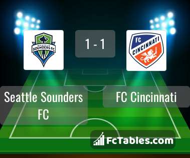 Preview image Seattle Sounders FC - FC Cincinnati