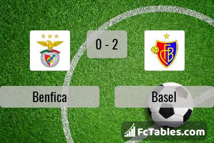 Preview image Benfica - Basel