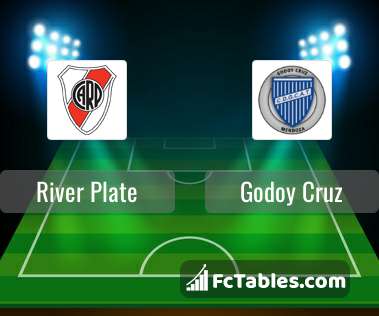 Godoy Cruz vs River Plate H2H stats - SoccerPunter