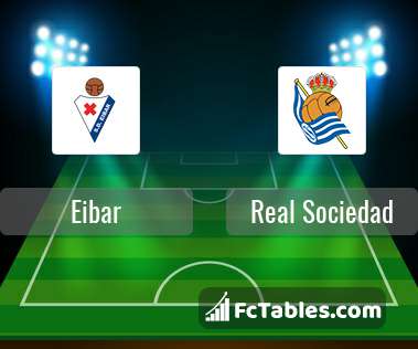 Anteprima della foto Eibar - Real Sociedad