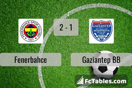 Preview image Fenerbahce - Gaziantep BB