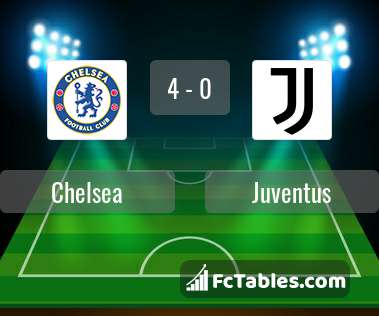 Anteprima della foto Chelsea - Juventus