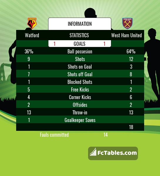 Preview image Watford - West Ham
