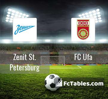 Anteprima della foto Zenit St. Petersburg - FC Ufa