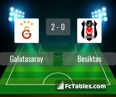 Preview image Galatasaray - Besiktas
