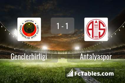 Anteprima della foto Genclerbirligi - Antalyaspor