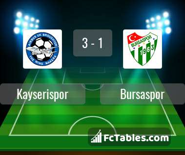 Preview image Kayserispor - Bursaspor