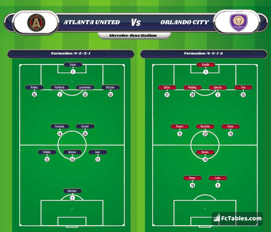 Preview image Atlanta United - Orlando City