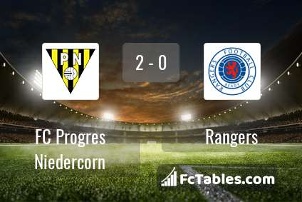 Preview image FC Progres Niedercorn - Rangers