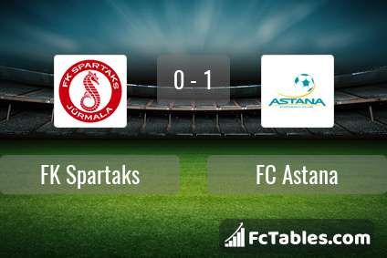 Preview image FK Spartaks - FC Astana