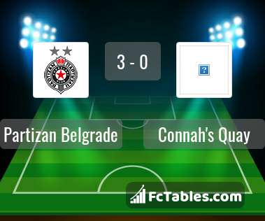 Preview image Partizan Belgrade - Connah's Quay
