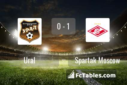 Preview image Ural - Spartak Moscow