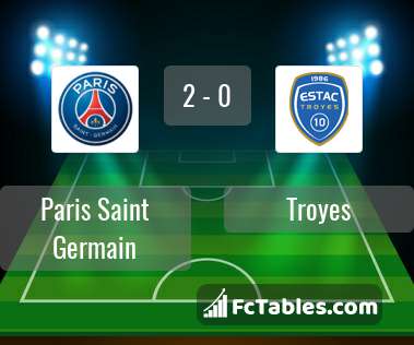 Preview image PSG - Troyes