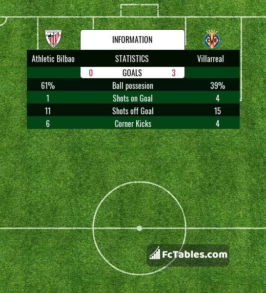 Preview image Athletic Bilbao - Villarreal