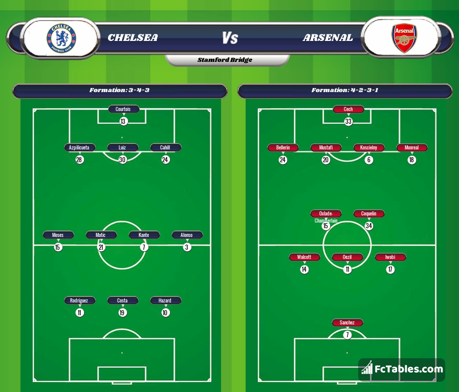 Preview image Chelsea - Arsenal