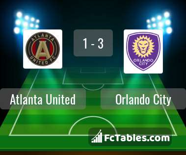 Podgląd zdjęcia Atlanta United - Orlando City