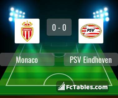 Preview image Monaco - PSV Eindhoven