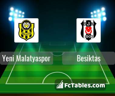 Preview image Yeni Malatyaspor - Besiktas