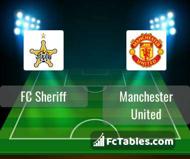 Preview image FC Sheriff - Manchester United