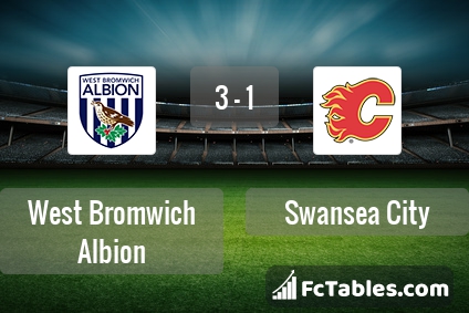 Preview image West Bromwich Albion - Swansea