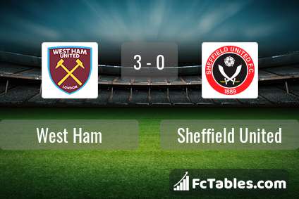 Preview image West Ham - Sheffield United