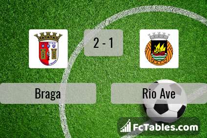 Preview image Braga - Rio Ave