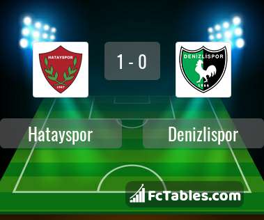 Podgląd zdjęcia Hatayspor - Denizlispor